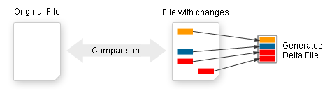 Delta File Fortikup