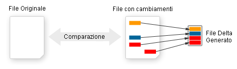 Delta File Fortikup