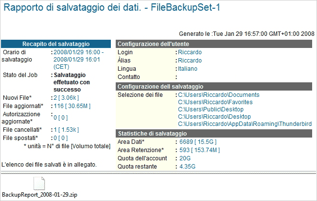 Email Report Fortikup